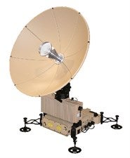 SATCOM On-The-Move (SOTM)