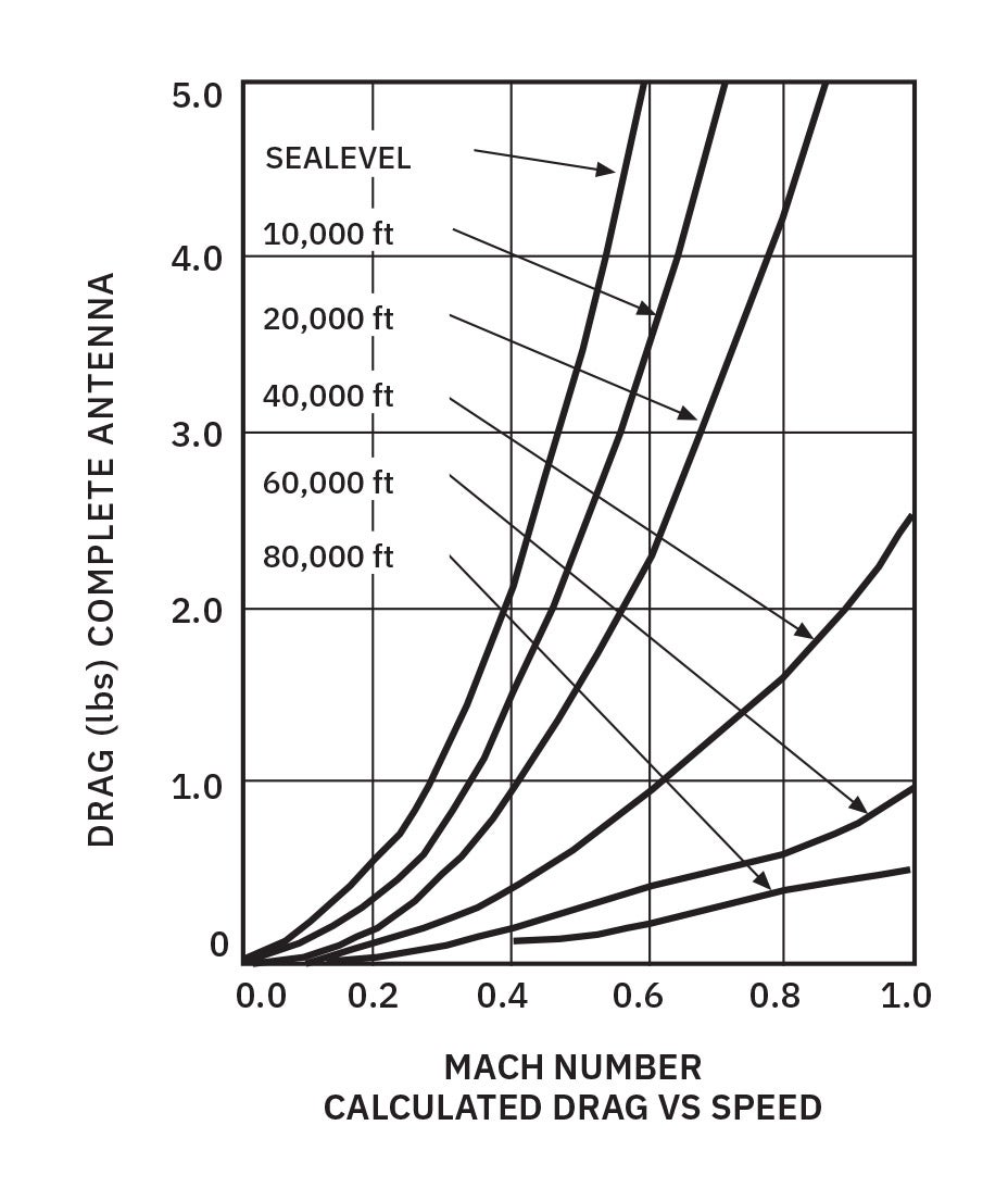 N4-17 Specification Graph