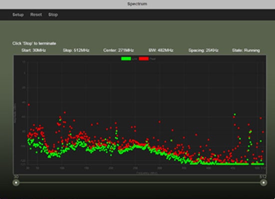 EXCLUSIVE L3HARRIS SPECTRUM ANALYZER