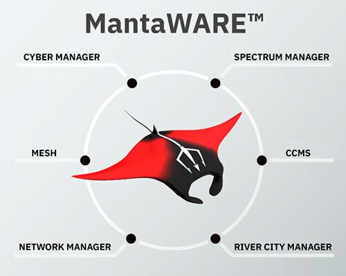 ManaWARE description graphic of components