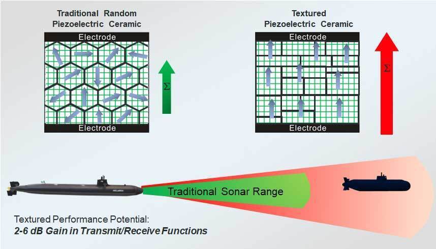 textured ceramic diagram