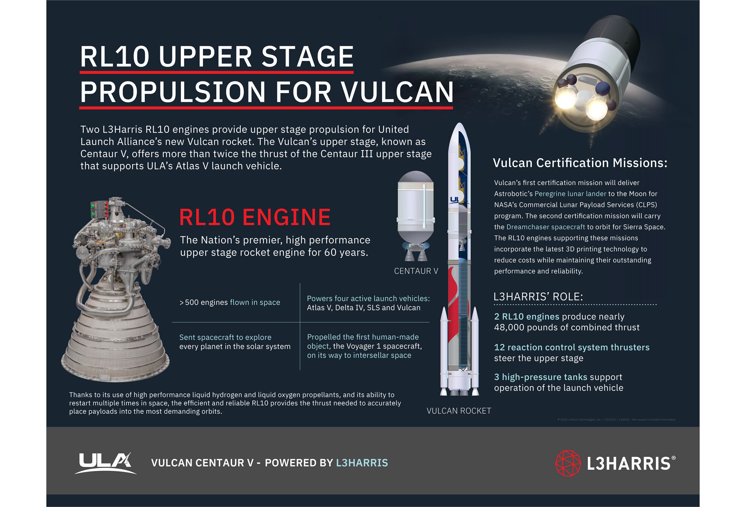 RL10 Upper Stage Propulsion for Vulcan