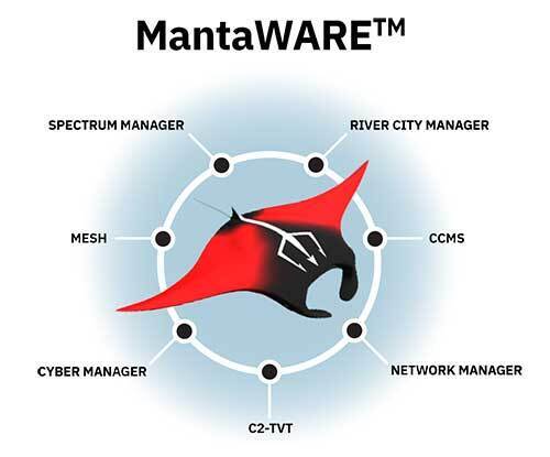 MantaWARE description graphic of components