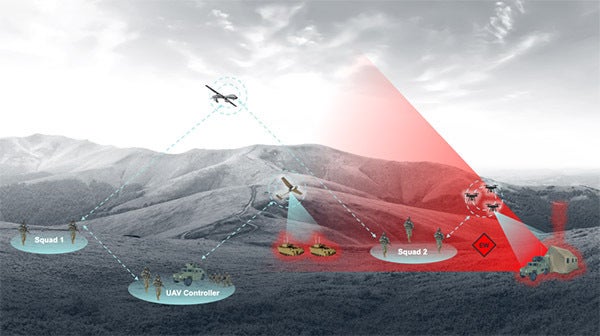 UAV Embeddables ConOp