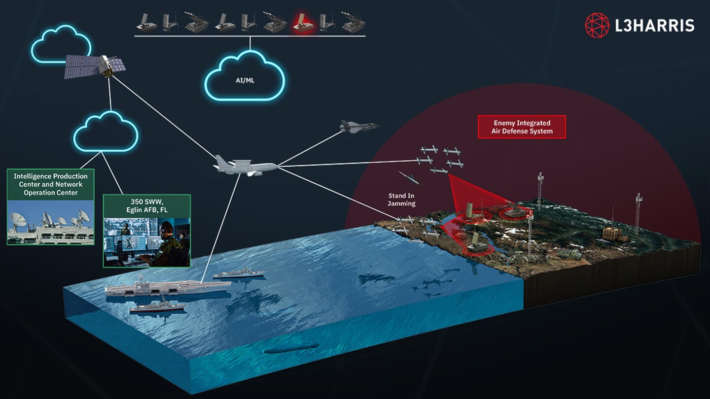 Electromagnetic Spectrum Operations (EMSO) Ecosystem Overview
